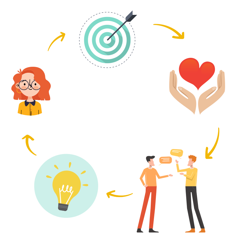 Brand building circle