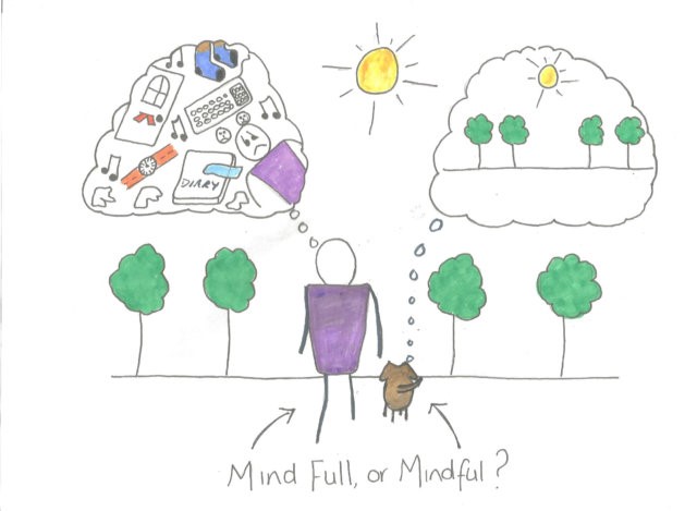 Mindfulness